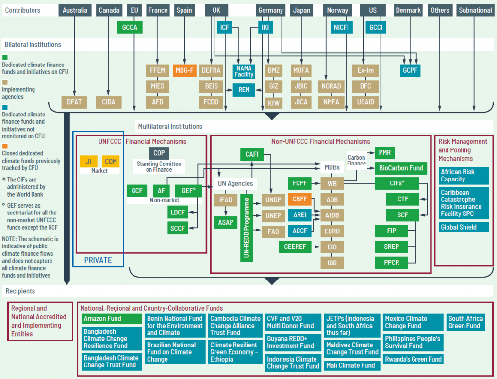 Homepage  Green Climate Fund